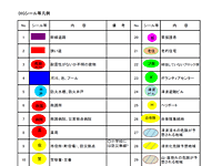 イメージ：災害図上訓練DIG教材イメージ3