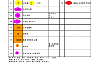 イメージ：災害図上訓練DIG教材イメージ4